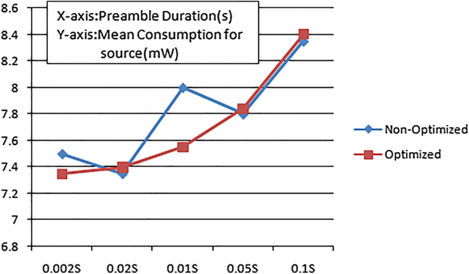 analysis of receiver initiated mac protocol for wireless sensor networks analysis of receiver initiated mac protocol for wireless sensor networks