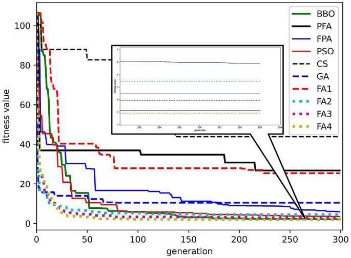 figure 19