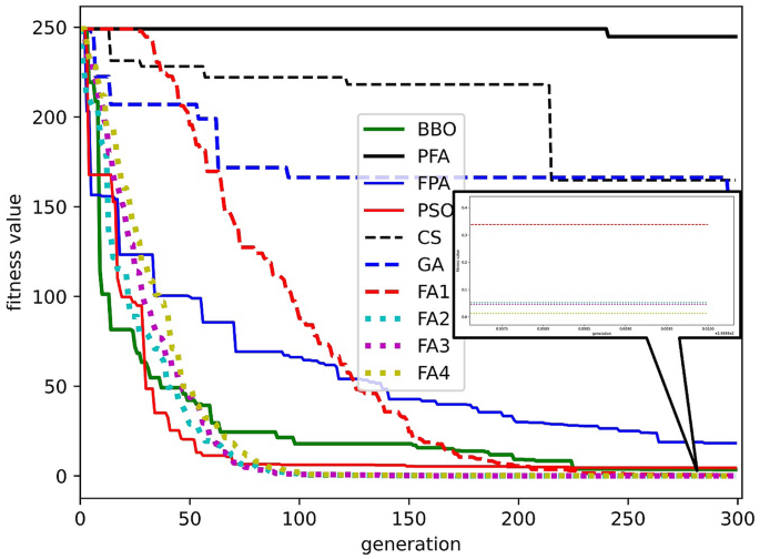 figure 25