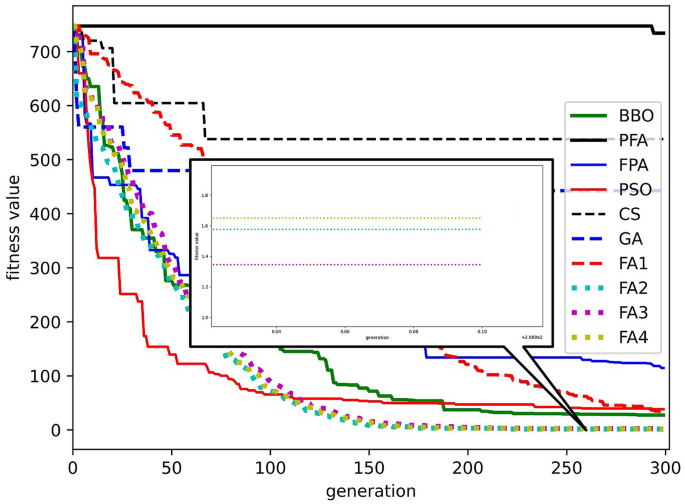 figure 26