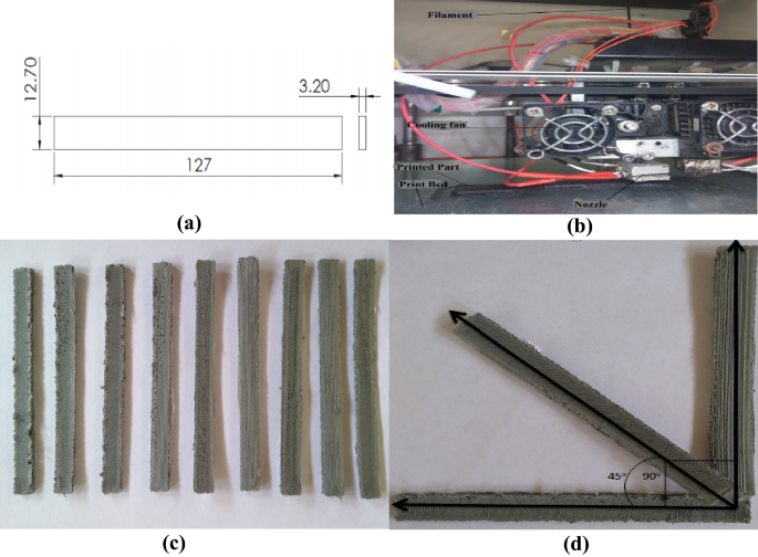 On flexural and pull out properties of smart polymer based 3D printed  functional prototypes | SpringerLink