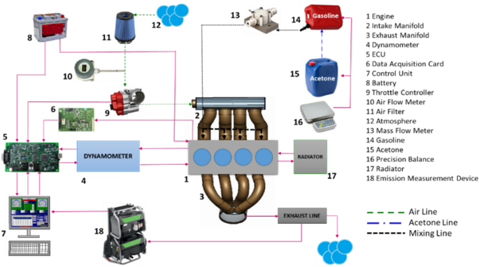 Influence of acetone addition into gasoline for i-DSI engine 