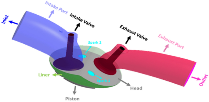 Influence of acetone addition into gasoline for i-DSI engine 