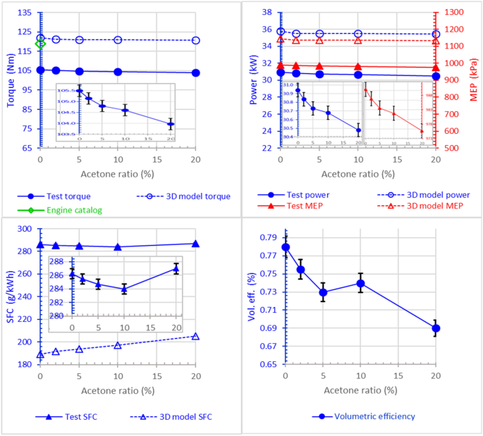 Influence of acetone addition into gasoline for i-DSI engine 
