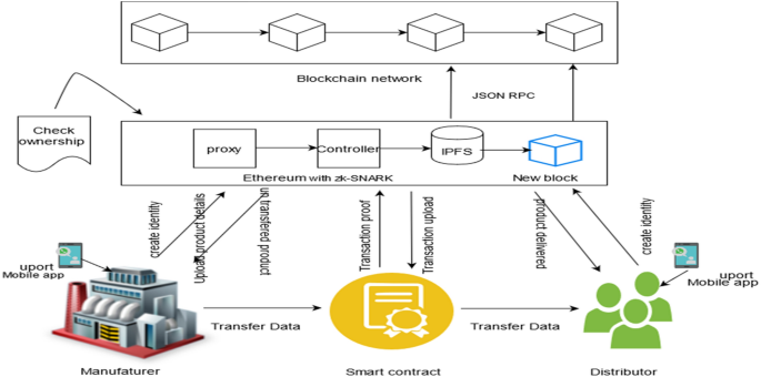 LVMH, Consensys and Microsoft: visionary supply chain with Blockchain -  Crypto Infos