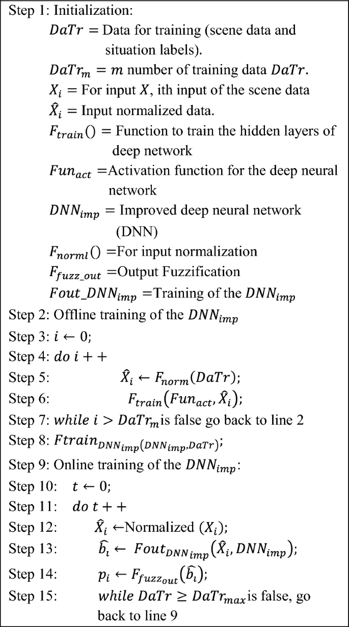 figure d