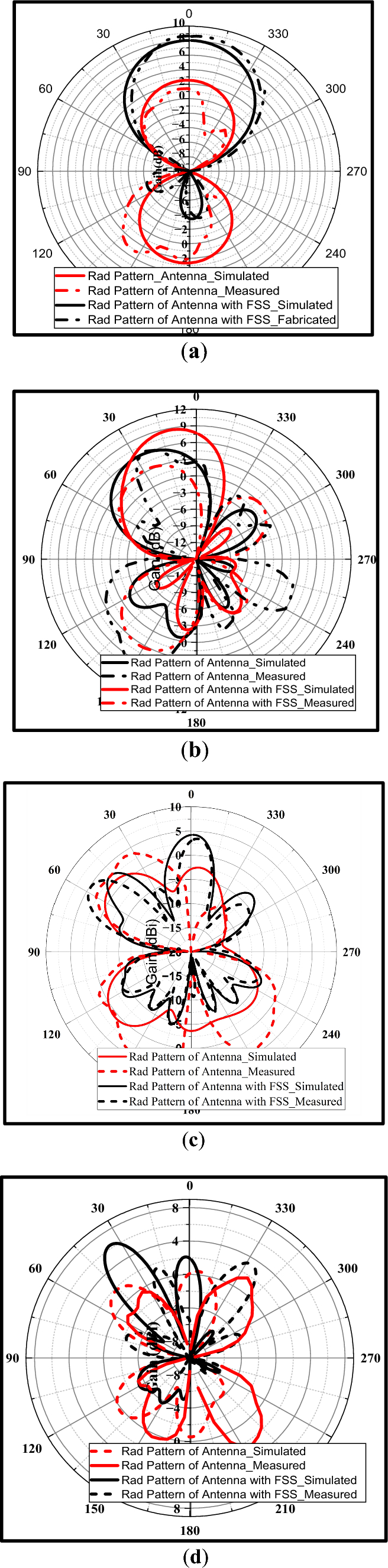 figure 24