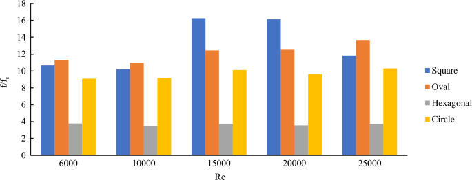 figure 16