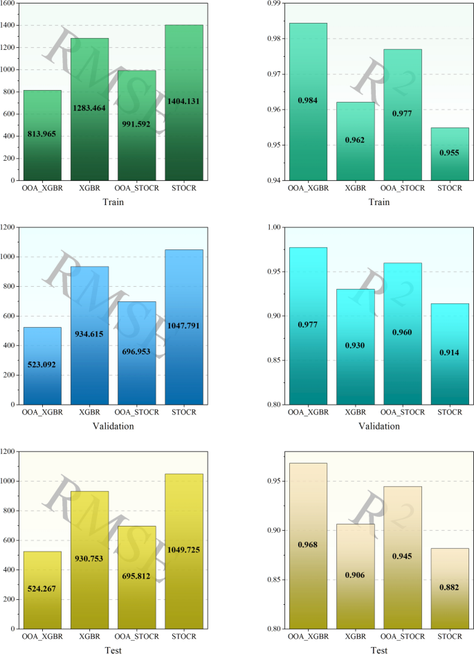 Forecasting future power via machine learning models for predicting ...
