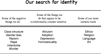 Sociobiology And The Comparative Approach One Way To Study Ourselves Evolution Education And Outreach Full Text