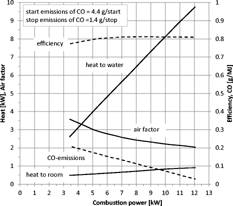 Performance Simulation Of A Solar And Pellet Based Thermal System With Low Temperature Heating Solutions Springerlink Performance Simulation Of A Solar And Pellet Based Thermal System With Low Temperature Heating Solutions Springerlink