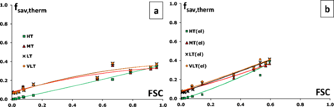 Performance Simulation Of A Solar And Pellet Based Thermal System With Low Temperature Heating Solutions Springerlink Performance Simulation Of A Solar And Pellet Based Thermal System With Low Temperature Heating Solutions Springerlink