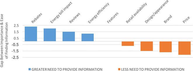 Flip Sides Of The Same Coin A Simple Efficiency Score Versus Energy Bill Savings Information To Drive Consumers To Choose More Energy Efficient Products Springerlink Flip Sides Of The Same Coin A Simple Efficiency Score Versus Energy Bill Savings Information To Drive Consumers To Choose More Energy Efficient Products Springerlink
