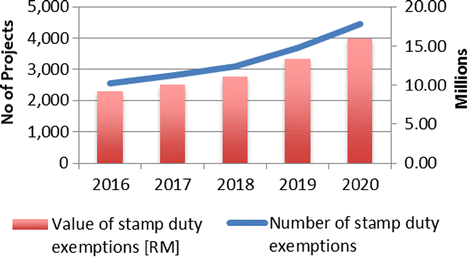 Analysis and recommendations for building energy efficiency 
