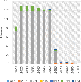 figure 21