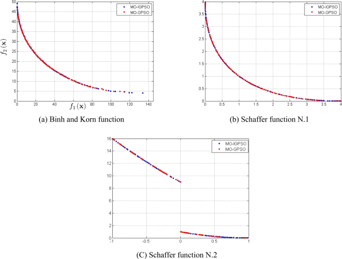 Optimized scheduling for an air-conditioning system based on 