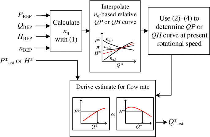 Estimate calculator fans only www.yushi.com™