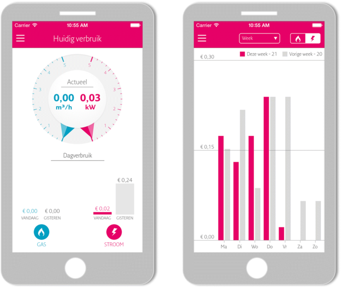 The Use Of Apps To Promote Energy Saving A Study Of Smart Meter Related Feedback In The Netherlands Springerlink