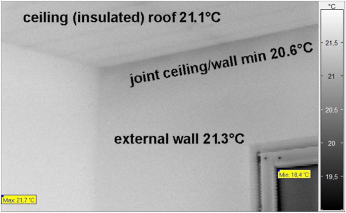 Durability of building fabric components and ventilation systems ...