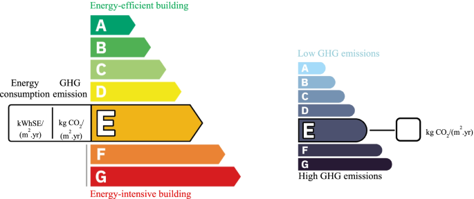 Energy performance certificates in the USA and in France—a ...