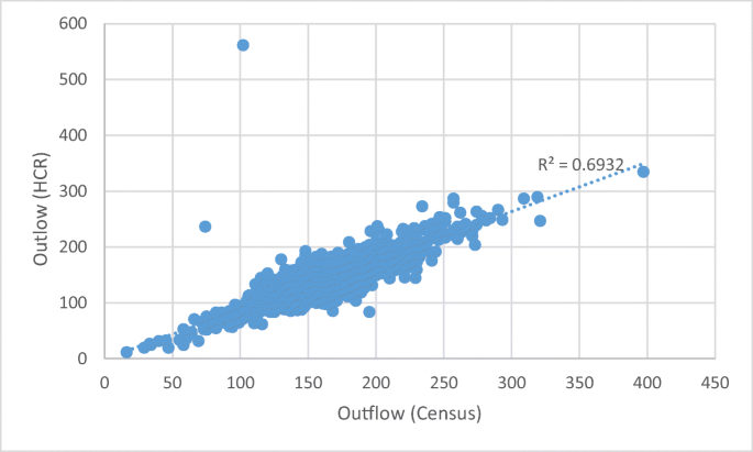 How Does Administrative Data Compare With Census Data For The Measurement Of Internal Migration The Case Of Northern Ireland 2001 2011 Springerlink