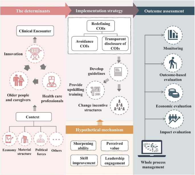 Navigating Ageing in Place Within a Smart Home: Bridging Stakeholder ...