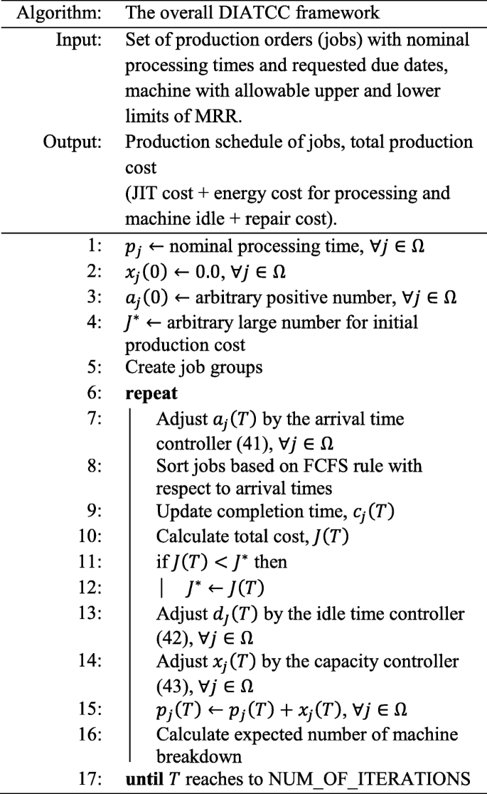 Idle Time, How to Calculate Idle Time?