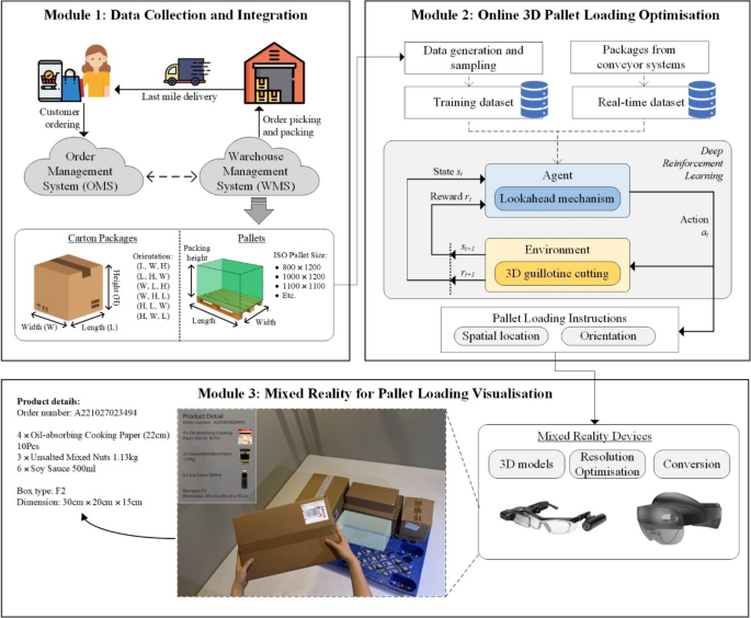 Mixed reality-based online 3D pallet loading problem to achieve augmented  intelligence in e-fulfilment processes
