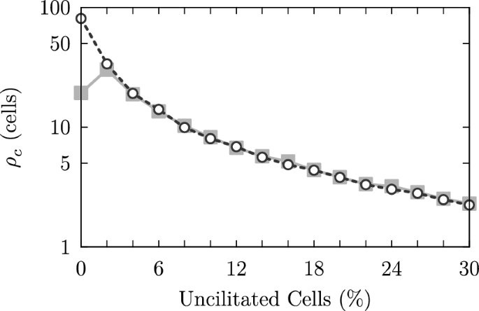 figure 30