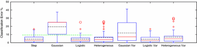 figure 22