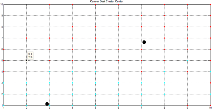 figure 16