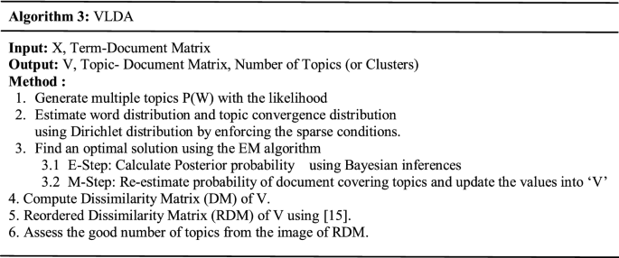 figure c