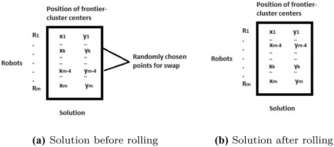 A hybrid EVSA approach in clustered search space with ad-hoc