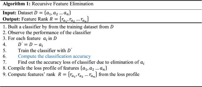 Ensemble Learning With Recursive Feature Elimination Integrated Software Effort Estimation A Novel Approach Springerlink