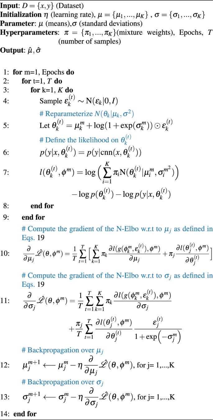 figure d