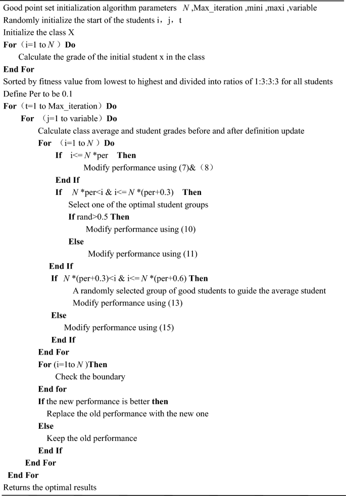 Student psychology based optimization algorithm integrating ...