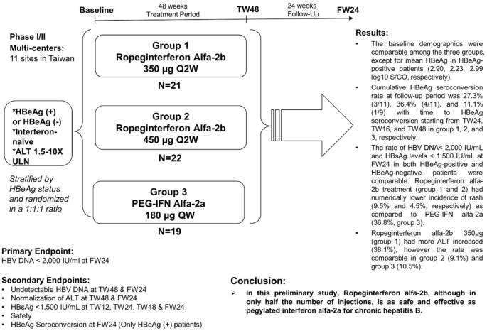 Peginterferon alfa-2a Pegasys - Treatment - Hepatitis C Online