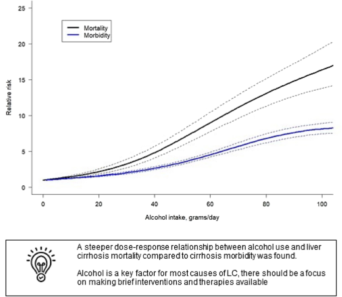 case study of alcoholic liver cirrhosis