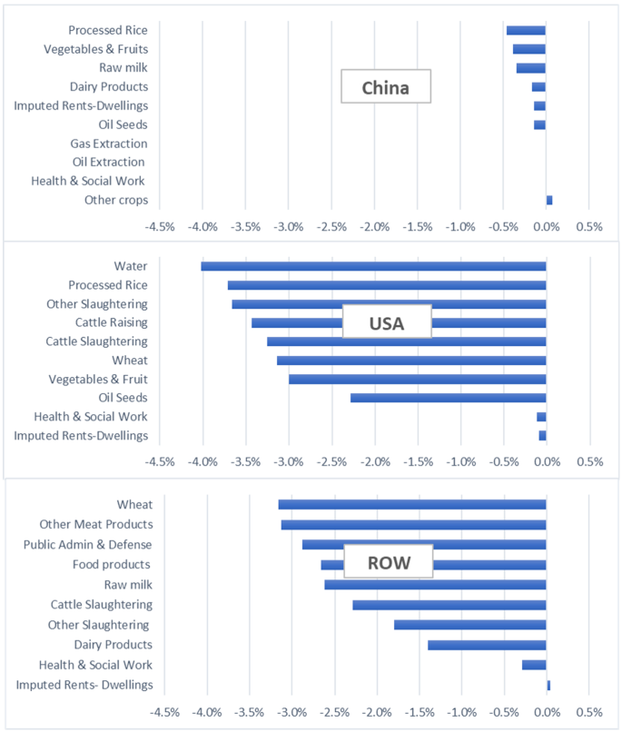 Trade & COVID-19 – THE TRADING ROOM: AN ECONOMIC NEWSLETTER - VTZVTZ