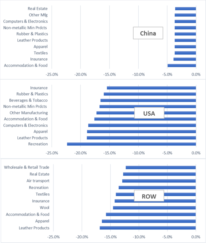 Trade & COVID-19 – THE TRADING ROOM: AN ECONOMIC NEWSLETTER - VTZVTZ