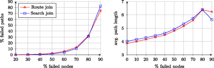 figure 26