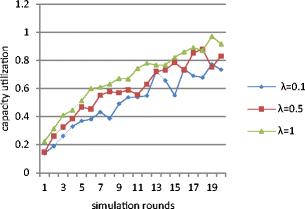 figure 24