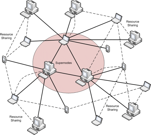 Opening Soulseek Causes Network Connection to Slow Down