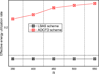 figure 25