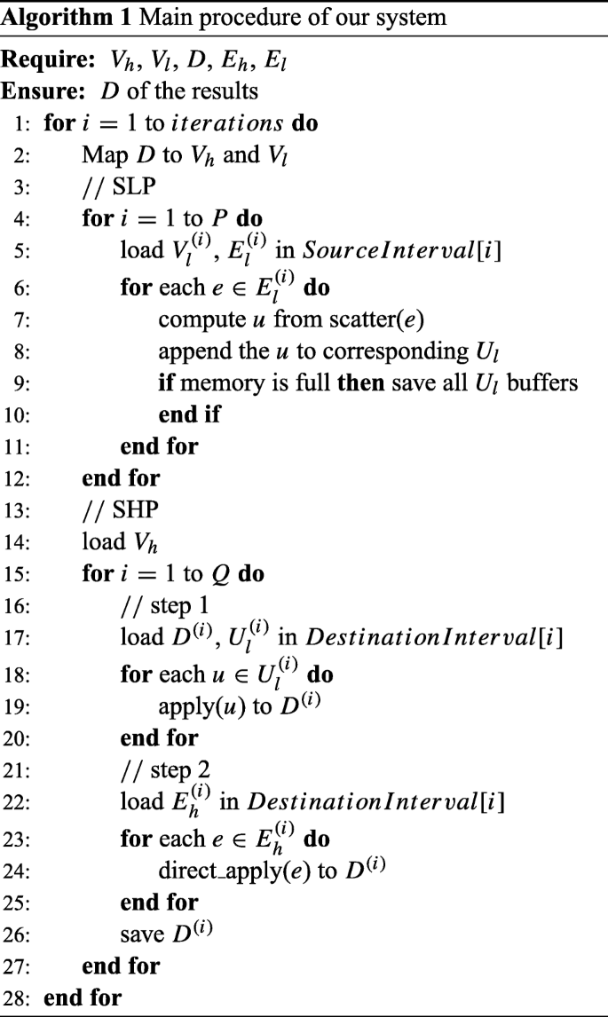Quicksquad A New Single Machine Graph Computing Framework For Detecting Fake Accounts In Large Scale Social Networks Springerlink