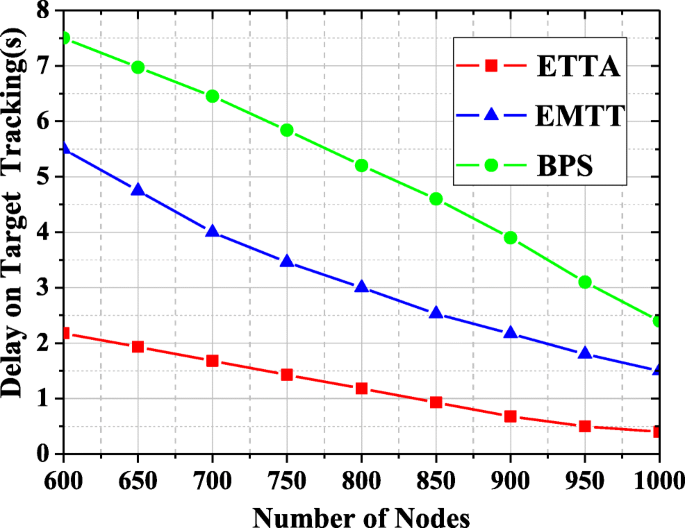 figure 24