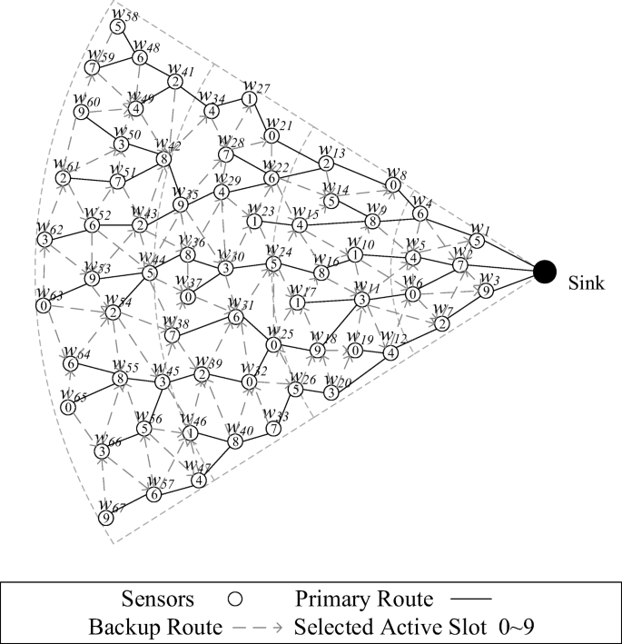 figure 17