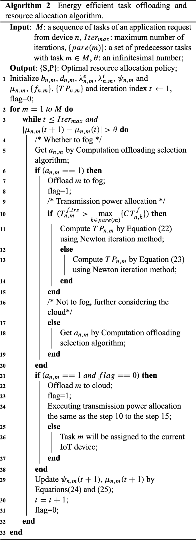 Energy And Time Efficient Task Offloading And Resource Allocation On The Generic Iot Fog Cloud Architecture Springerlink Energy And Time Efficient Task Offloading And Resource Allocation On The Generic Iot Fog Cloud Architecture Springerlink