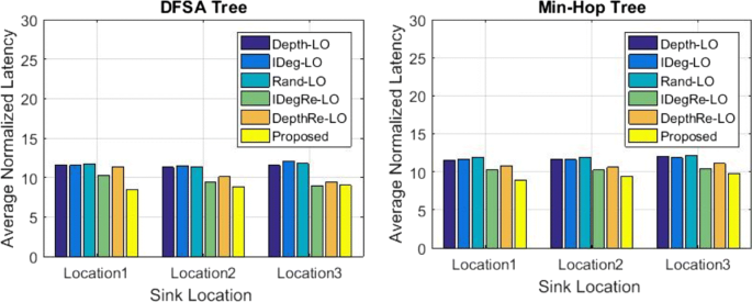 figure 20