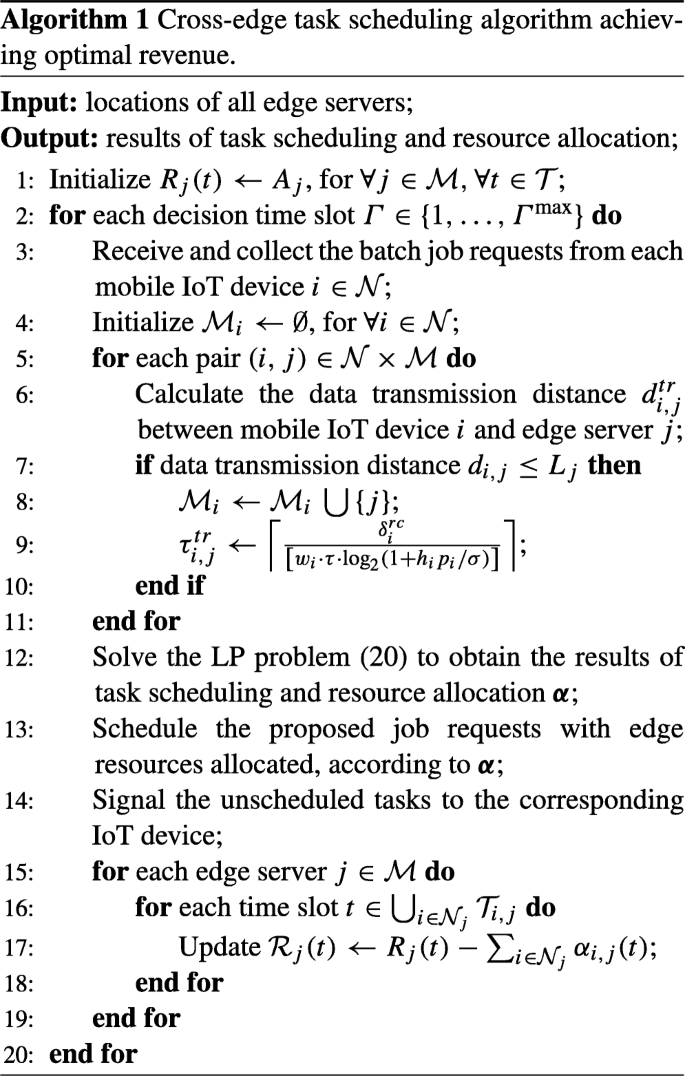 Revenue Optimal Task Scheduling And Resource Management For Iot Batch Jobs In Mobile Edge Computing Springerlink